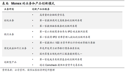 指尖上的券商 互聯(lián)網(wǎng)證券分析與投資管理