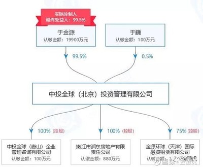 中投全球發布良退公告，P2P平臺“全球匯金服”停止單獨兌付，轉型投資信息咨詢服務